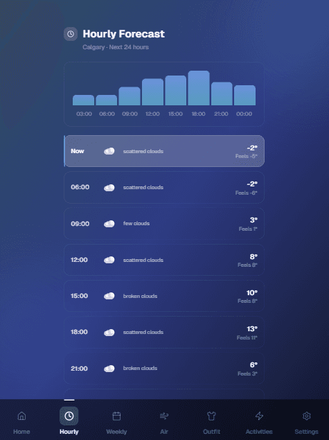 WeatherFit: Hourly forecast preview