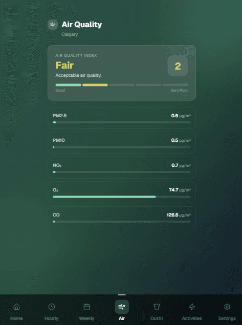 WeatherFit: Air quality preview
